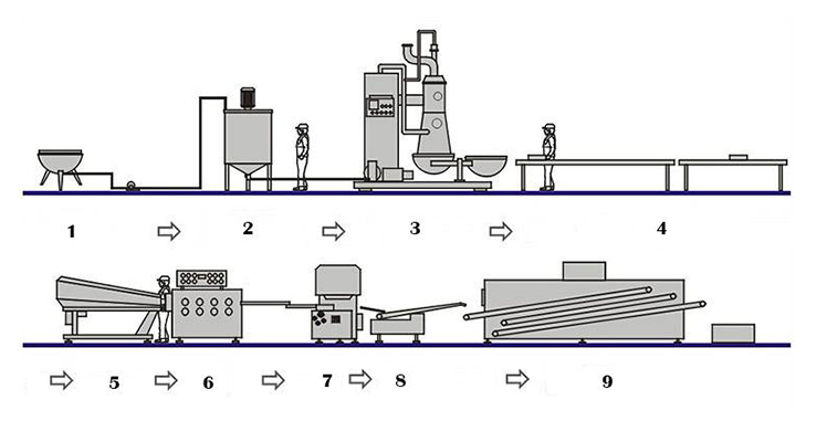 Die-Formed Hard Candy Production Line