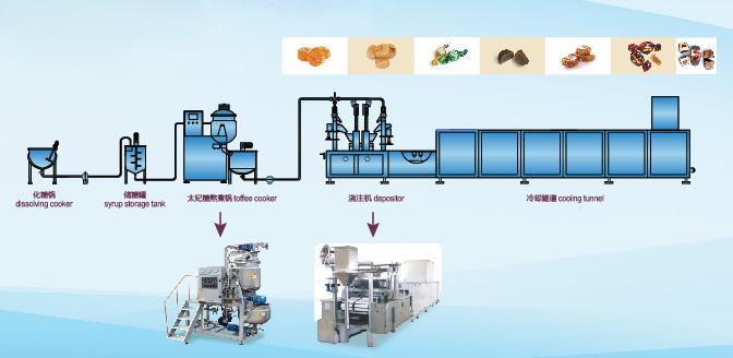 Toffee Candy Depositing Production Line