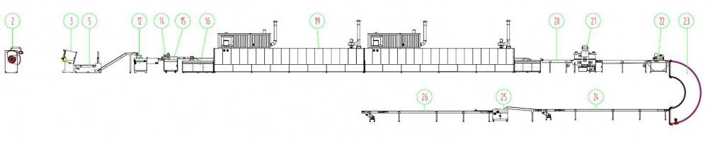 Soft Biscuit Production Line