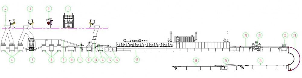 Hard Biscuit Production Line